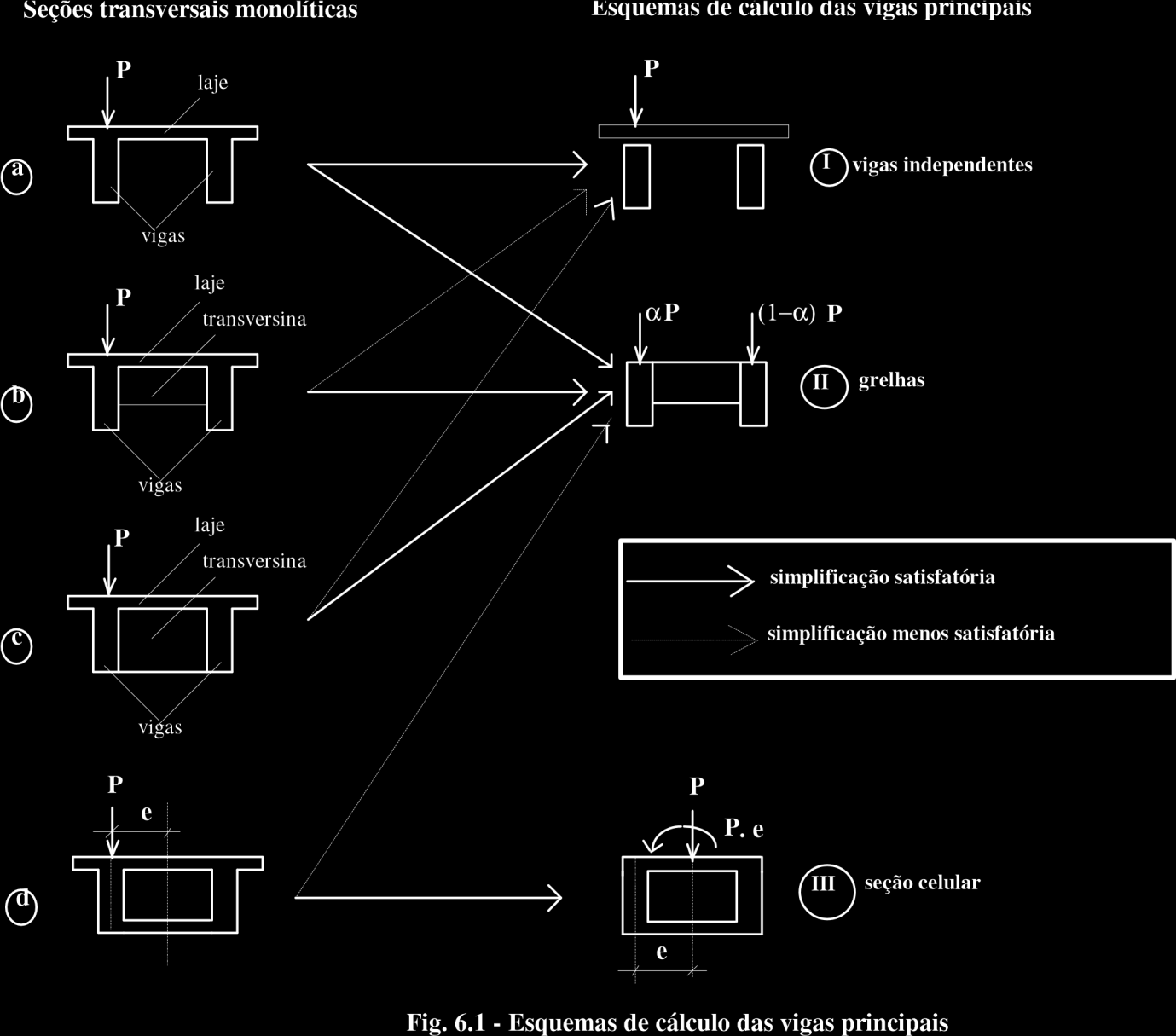 6) CÁLCULO DAS VIGAS PRINCIPAIS 6.