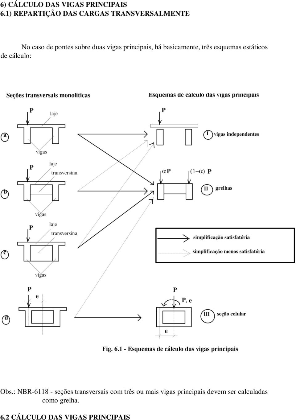 principais, há basicamente, três esquemas estáticos de cálculo: Obs.