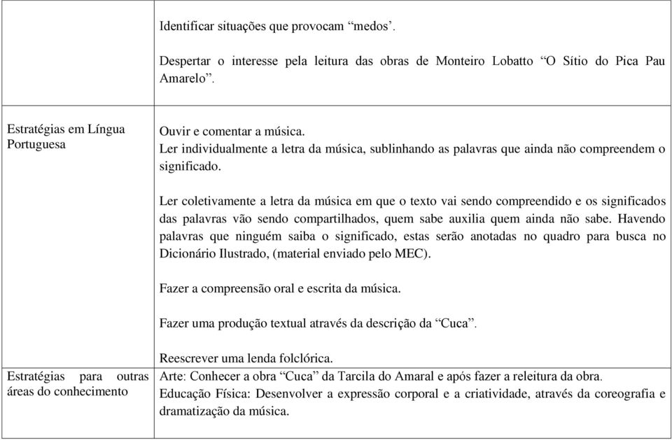 Ler coletivamente a letra da música em que o texto vai sendo compreendido e os significados das palavras vão sendo compartilhados, quem sabe auxilia quem ainda não sabe.