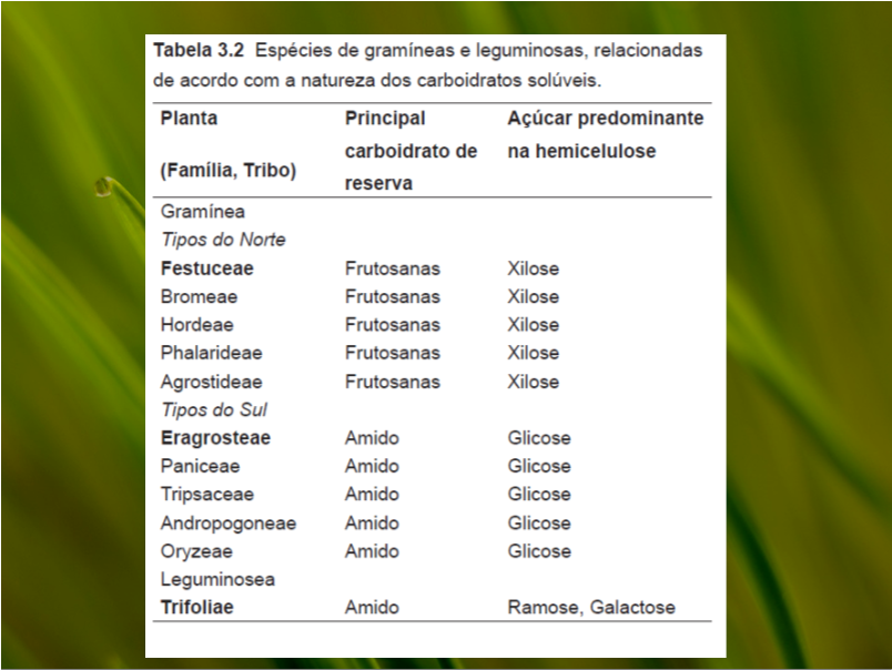 (Fontaneli et al., 2012) (Fontaneli et al.