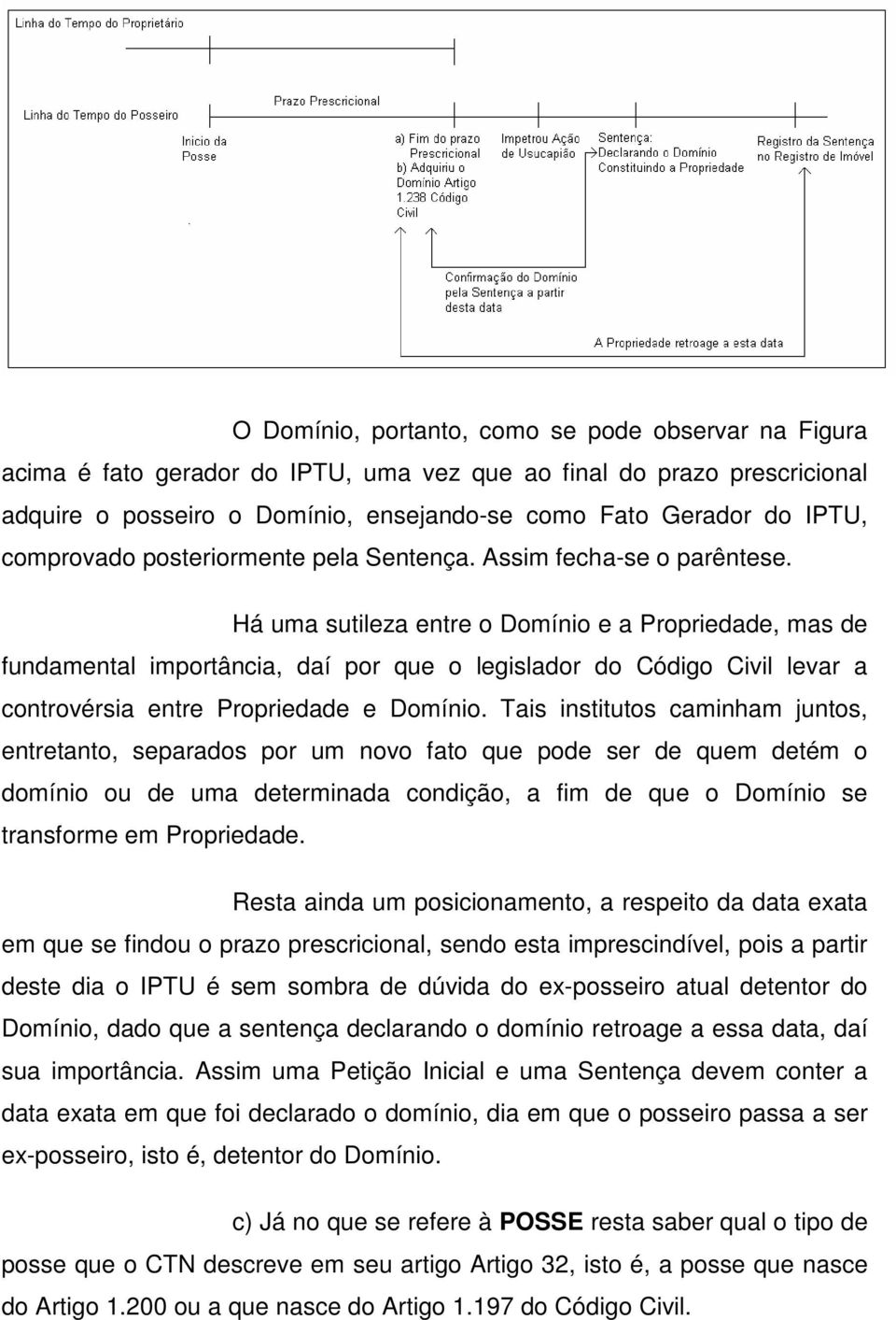 Há uma sutileza entre o Domínio e a Propriedade, mas de fundamental importância, daí por que o legislador do Código Civil levar a controvérsia entre Propriedade e Domínio.