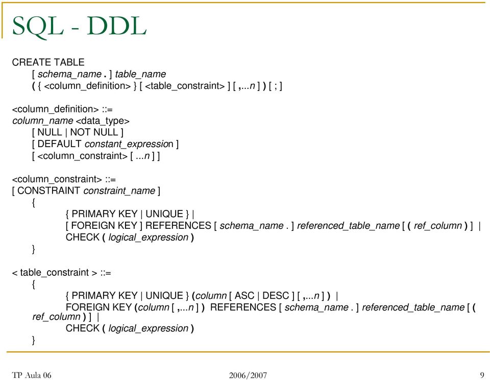 ..n ] ] <column_constraint> ::= [ CONSTRAINT constraint_name ] { { PRIMARY KEY UNIQUE } [ FOREIGN KEY ] REFERENCES [ schema_name.