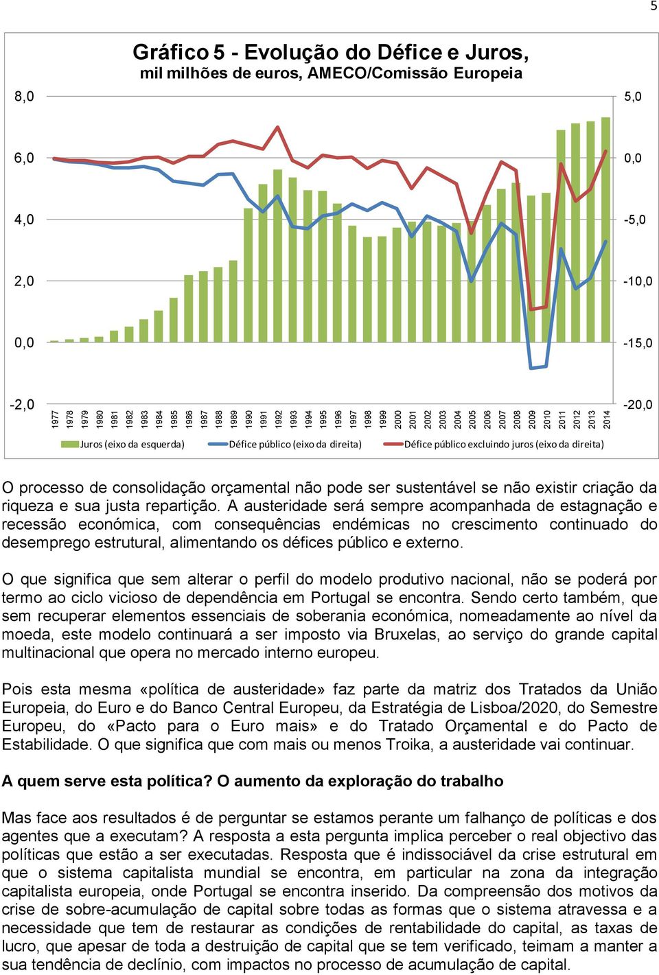 direita) O processo de consolidação orçamental não pode ser sustentável se não existir criação da riqueza e sua justa repartição.