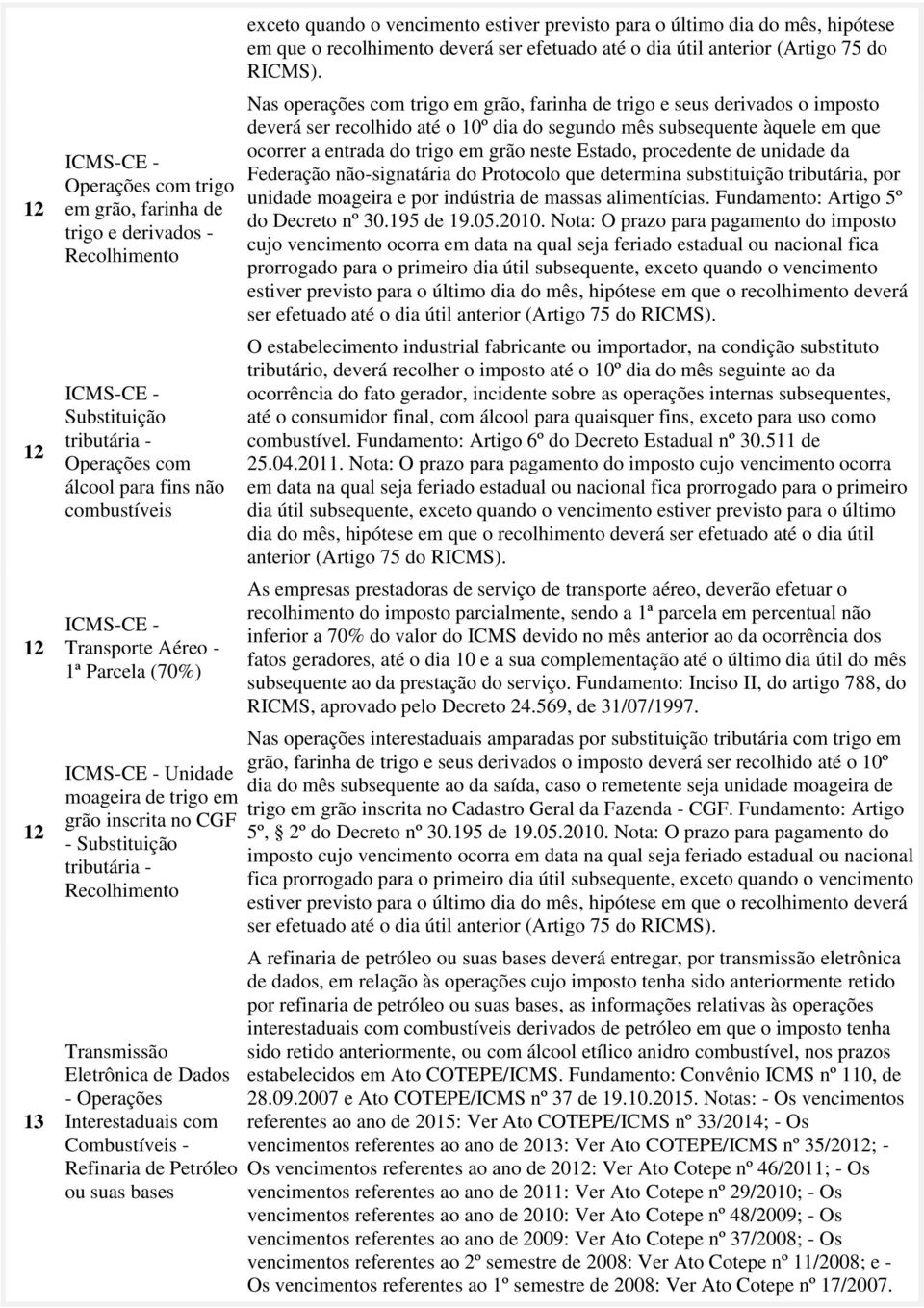 em que o recolhimento deverá ser efetuado até o dia útil anterior (Artigo 75 do RICMS).