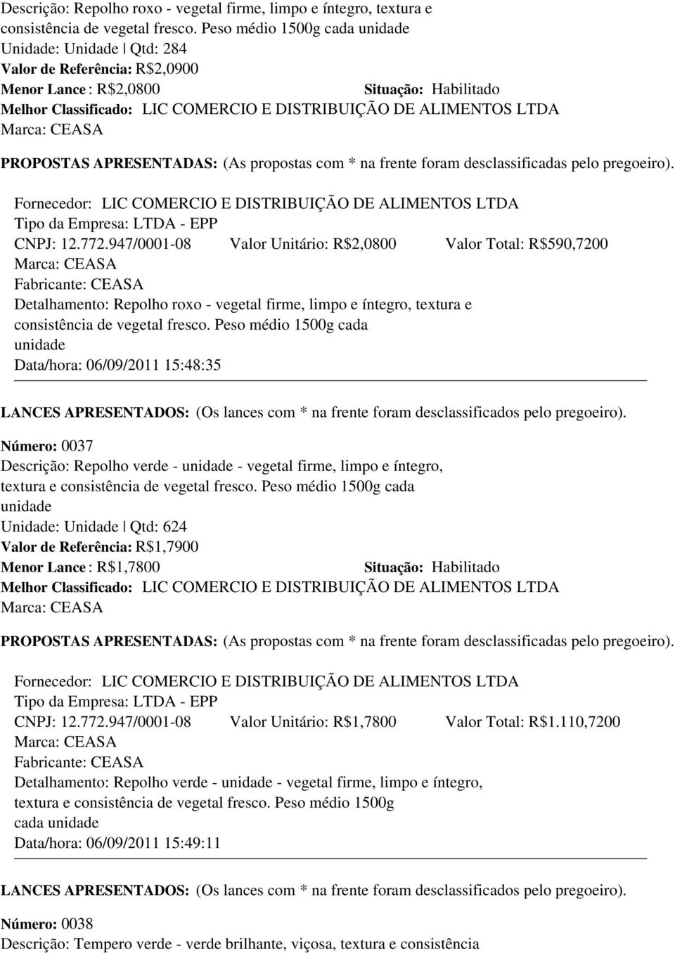 772.947/0001-08 Valor Unitário: R$2,0800 Valor Total: R$590,7200 Marca: CEASA Fabricante: CEASA Detalhamento: Repolho roxo - vegetal firme, limpo e íntegro, textura e consistência de vegetal fresco.