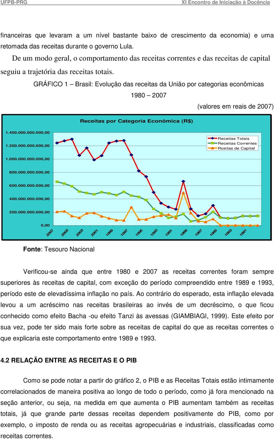 GRÁFICO 1 Brasil: Evolução das receitas da União por categorias econômicas 1980 2007 (valores em reais de 2007) Receitas por Categoria Econômica (R$) 1.400.000.