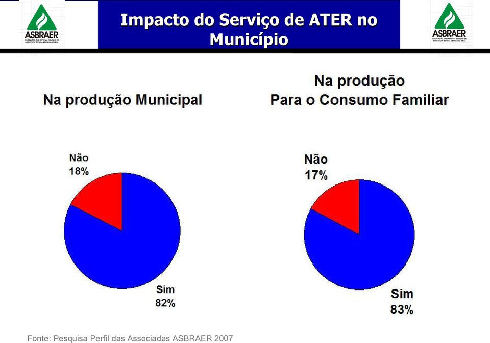 Fonte: Pesquisa Perfil