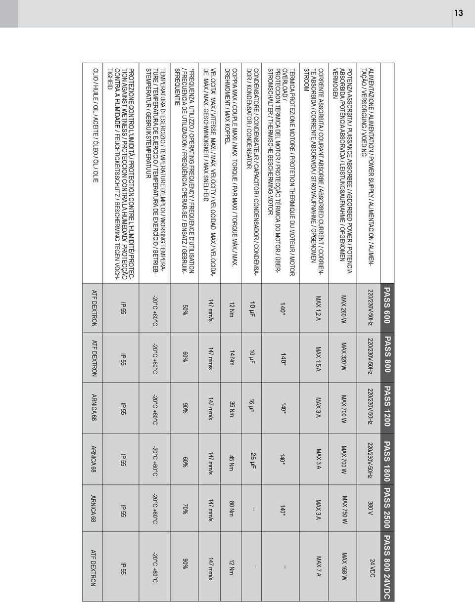 PROTETION THERMIQUE U MOTEUR / MOTOR OVERLOA / PROTECCION TERMICA EL MOTOR / PROTECÇÃO TÉRMICA O MOTOR / ÜBER- STROMSCHALTER / THERMISCHE BESCHERMING MOTOR CONENSATORE / CONENSATEUR / CAPACITOR /