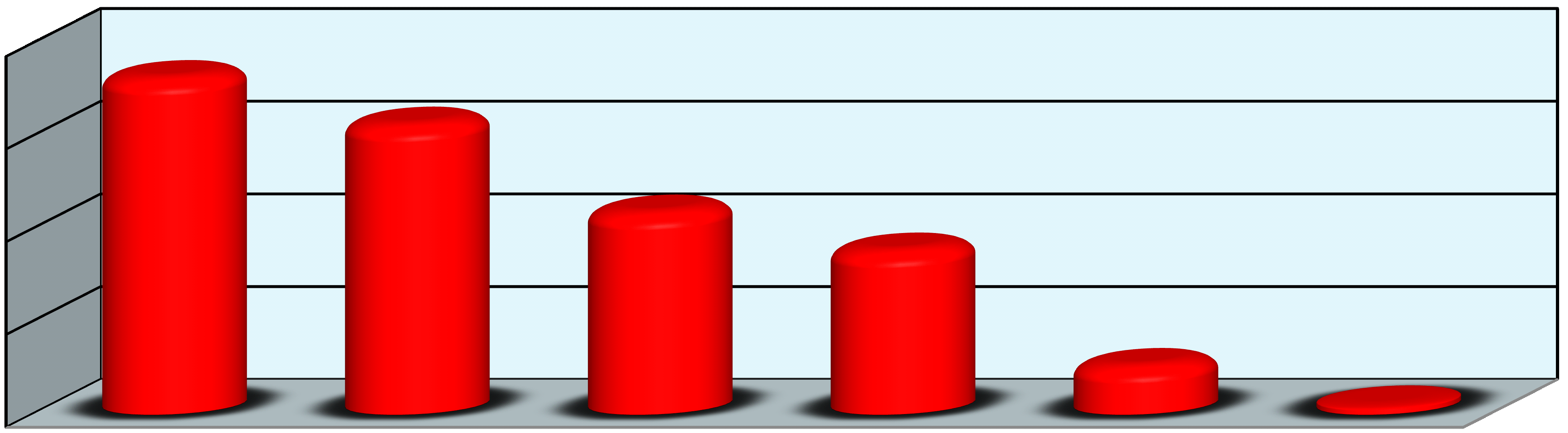 DAS Tabela 6.1 - Quantitativo dos ocupantes ¹ de DAS, segundo o nível de função - SIAPE Nível da Função 1997 1998 1999 2000 2001 2002 2003 2004 (Continua ) 2005 Fonte: SEGEP/MP. DAS-1 6.820 6.554 5.