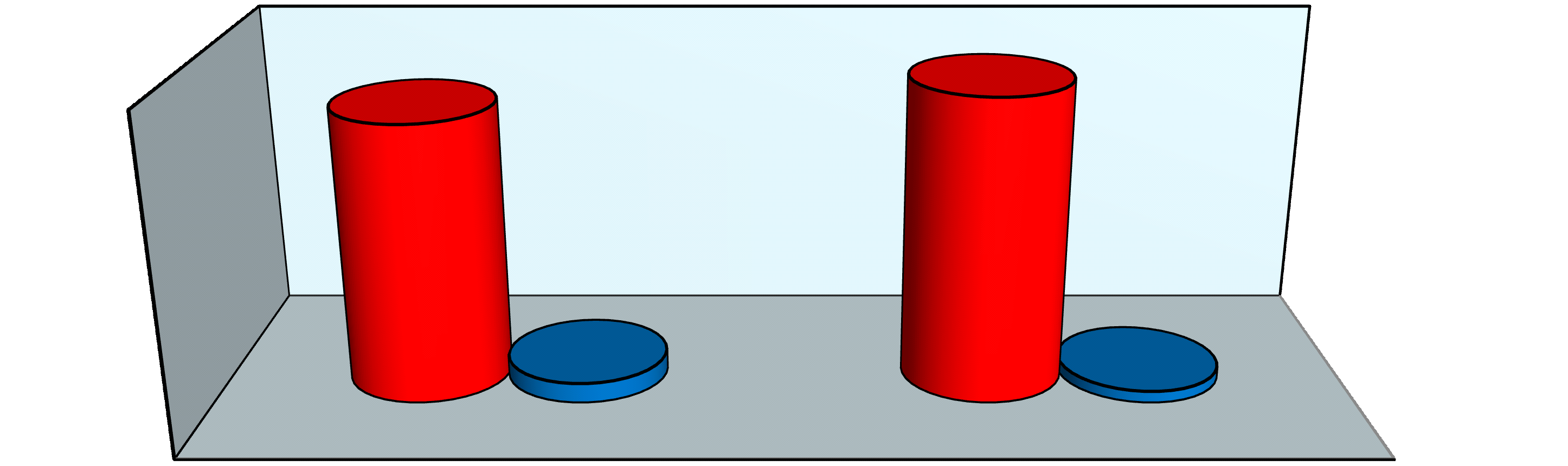 APOSENTADORIAS Tabela 7.