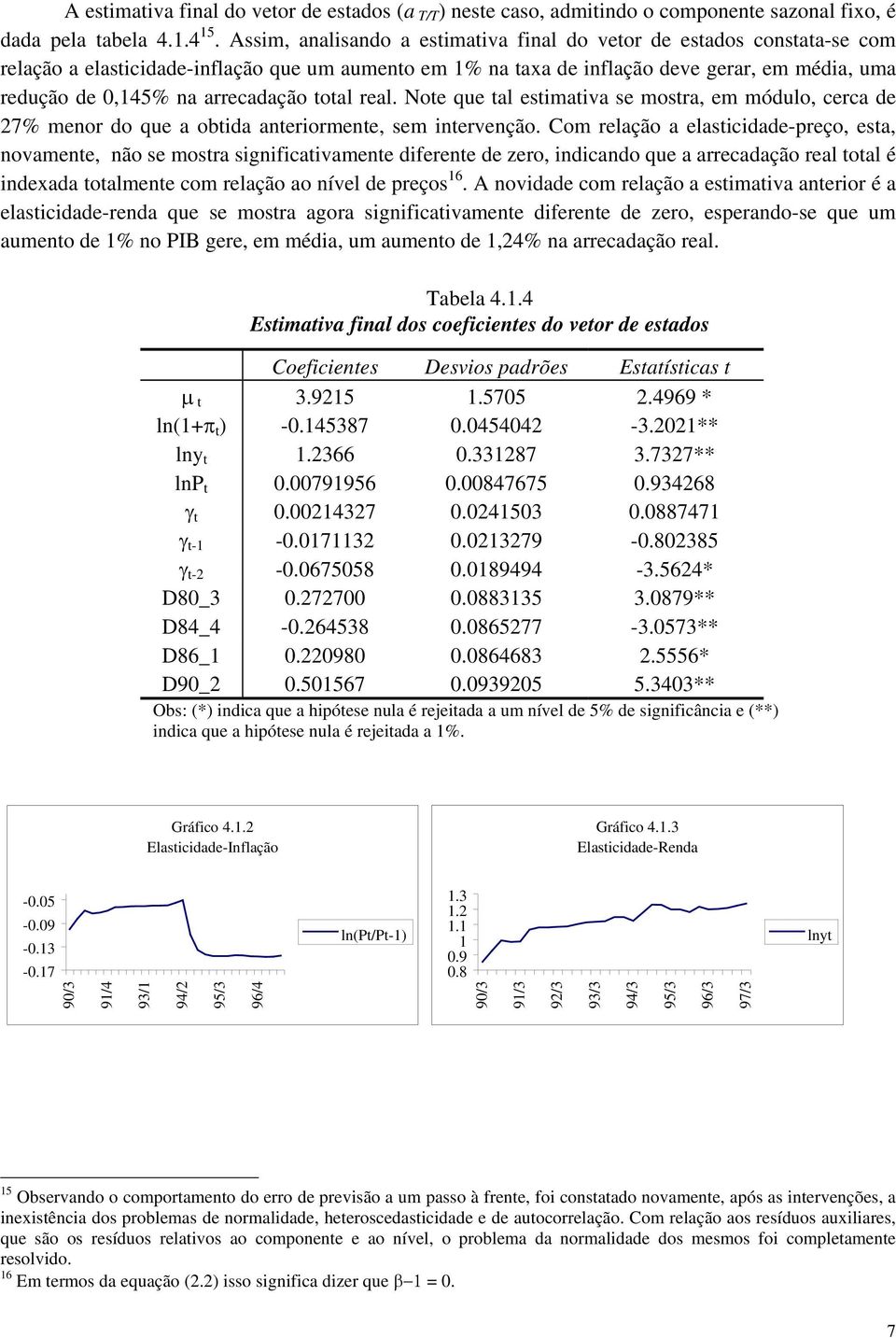 real. Noe que al esimaiva se mosra, em módulo, cerca de 27% menor do que a obida aneriormene, sem inervenção.