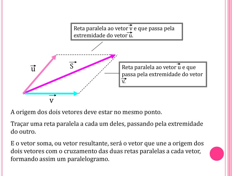 v A origem dos dois vetores deve estar no mesmo ponto.