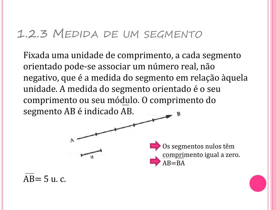 unidade. A medida do segmento orientado é o seu comprimento ou seu módulo.
