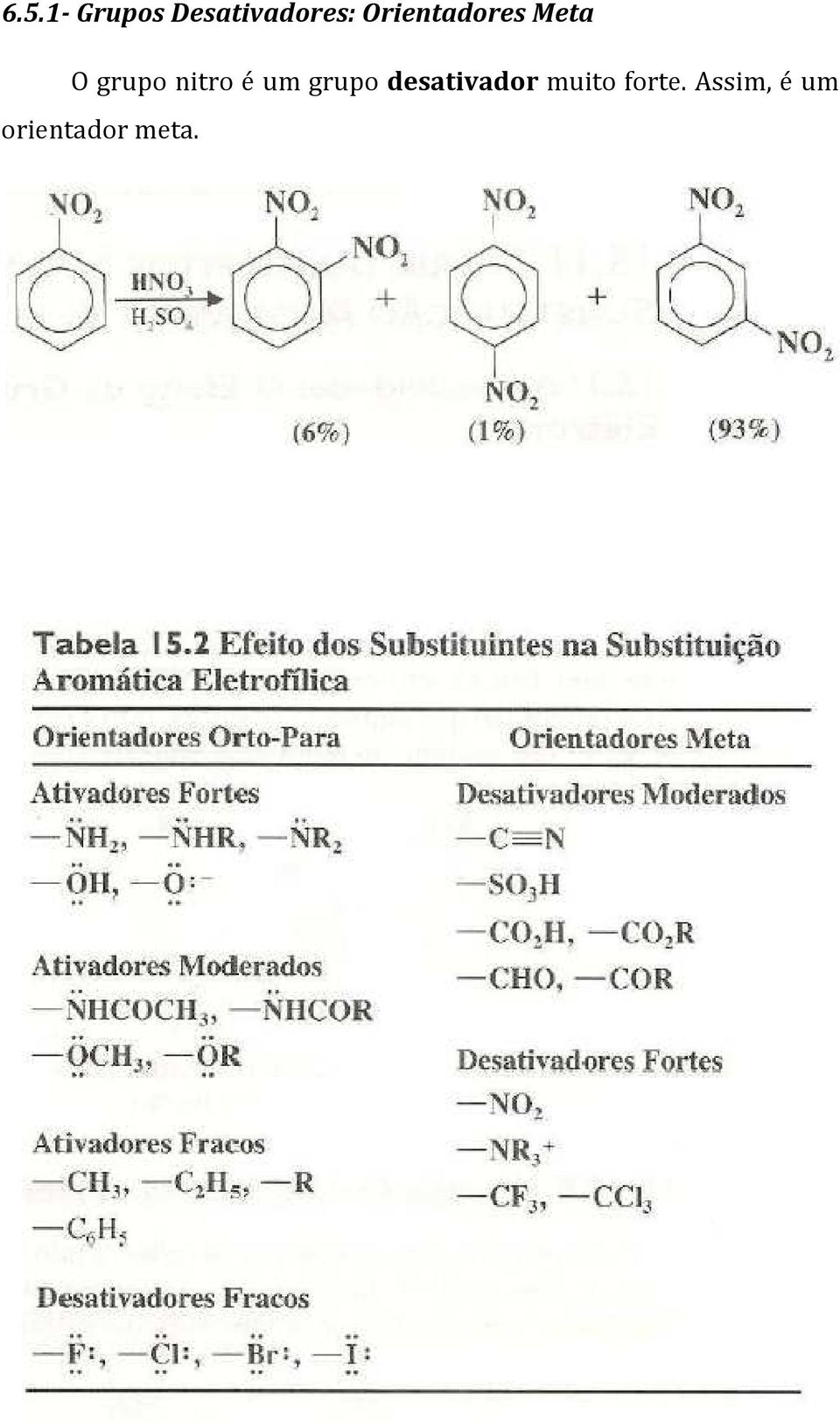 é um grupo desativador muito