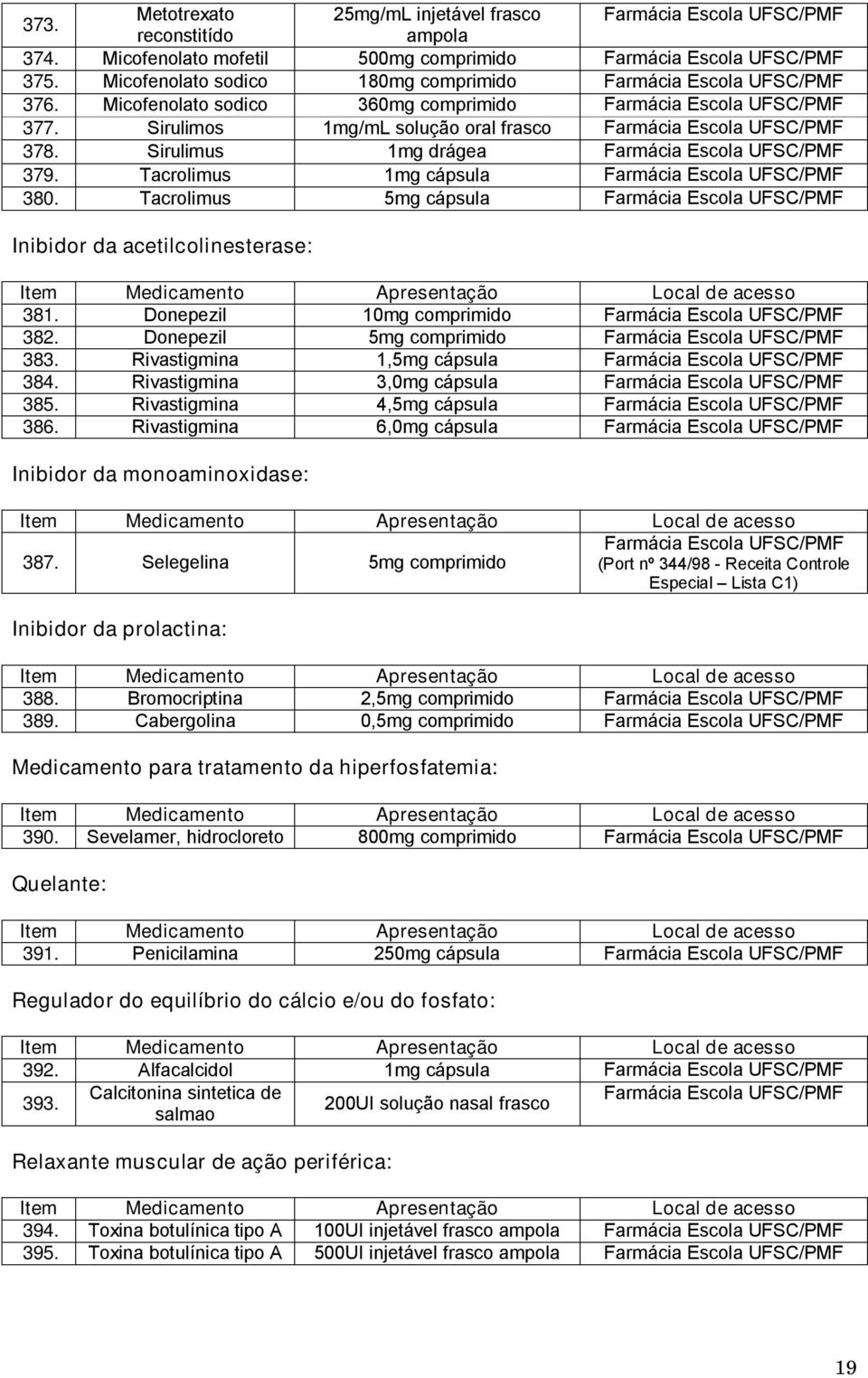 Donepezil 5mg comprimido 383. Rivastigmina 1,5mg cápsula 384. Rivastigmina 3,0mg cápsula 385. Rivastigmina 4,5mg cápsula 386. Rivastigmina 6,0mg cápsula Inibidor da monoaminoxidase: 387.