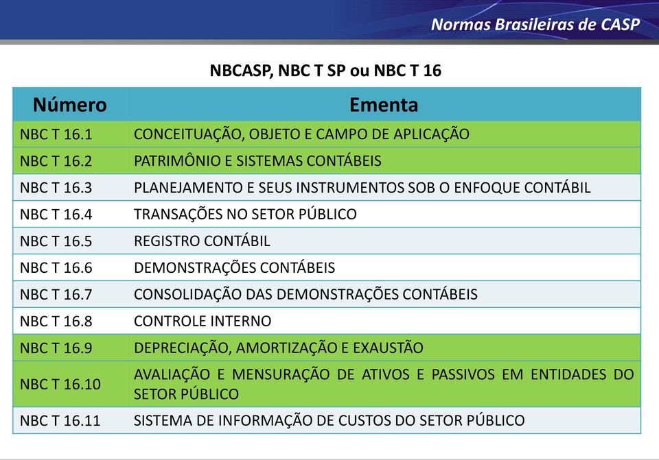 11 Ementa CONCEITUAÇÃO, OBJETO E CAMPO DE APLICAÇÃO PATRIMÔNIO E SISTEMAS CONTÁBEIS PLANEJAMENTO E SEUS INSTRUMENTOS SOB O ENFOQUE CONTÁBIL TRANSAÇÕES