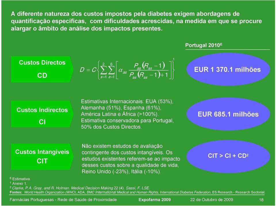 1 milhões s = 1 a = 1 P as as 1 1 Custos Indirectos CI Estimativas Internacionais: EUA (53%), Alemanha (51%), Espanha (61%), América Latina e África (>100%).