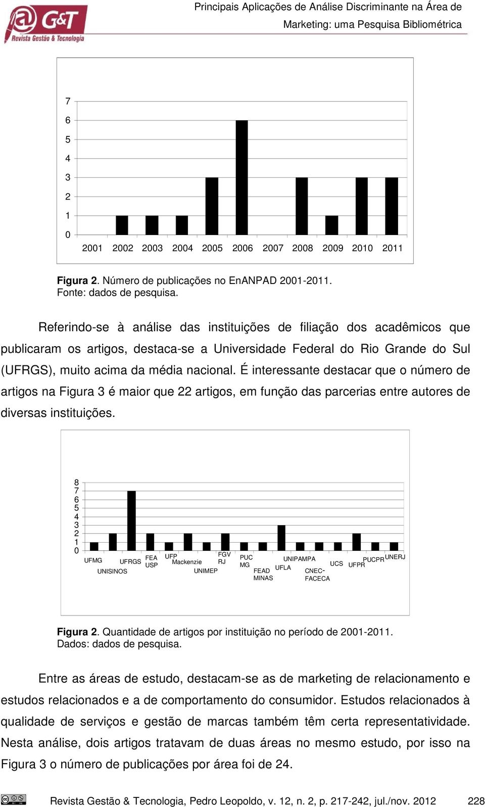 Referindo-se à análise das instituições de filiação dos acadêmicos que publicaram os artigos, destaca-se a Universidade Federal do Rio Grande do Sul (UFRGS), muito acima da média nacional.