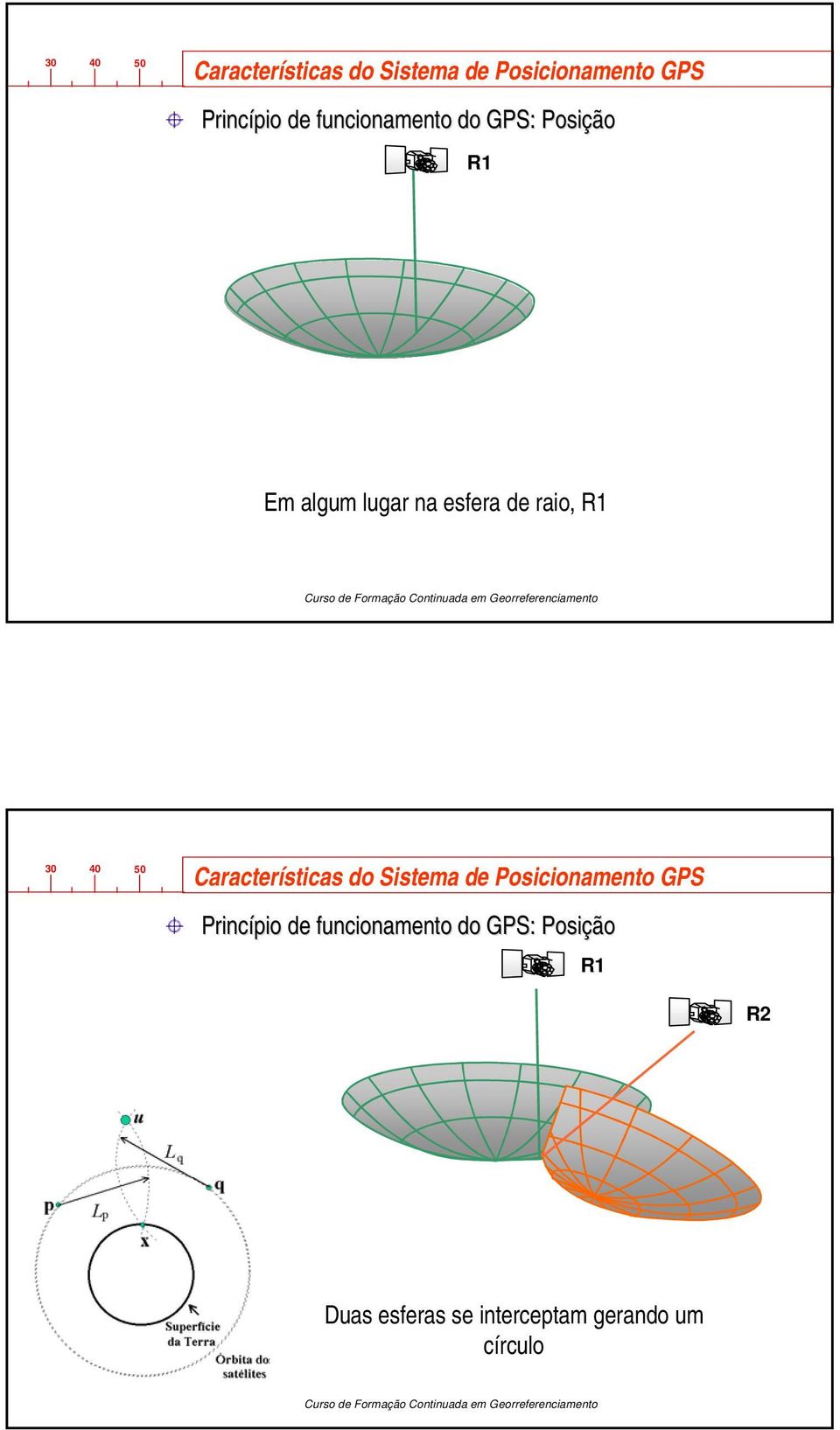 R1  funcionamento do GPS: Posição R1 R2 Duas esferas se interceptam