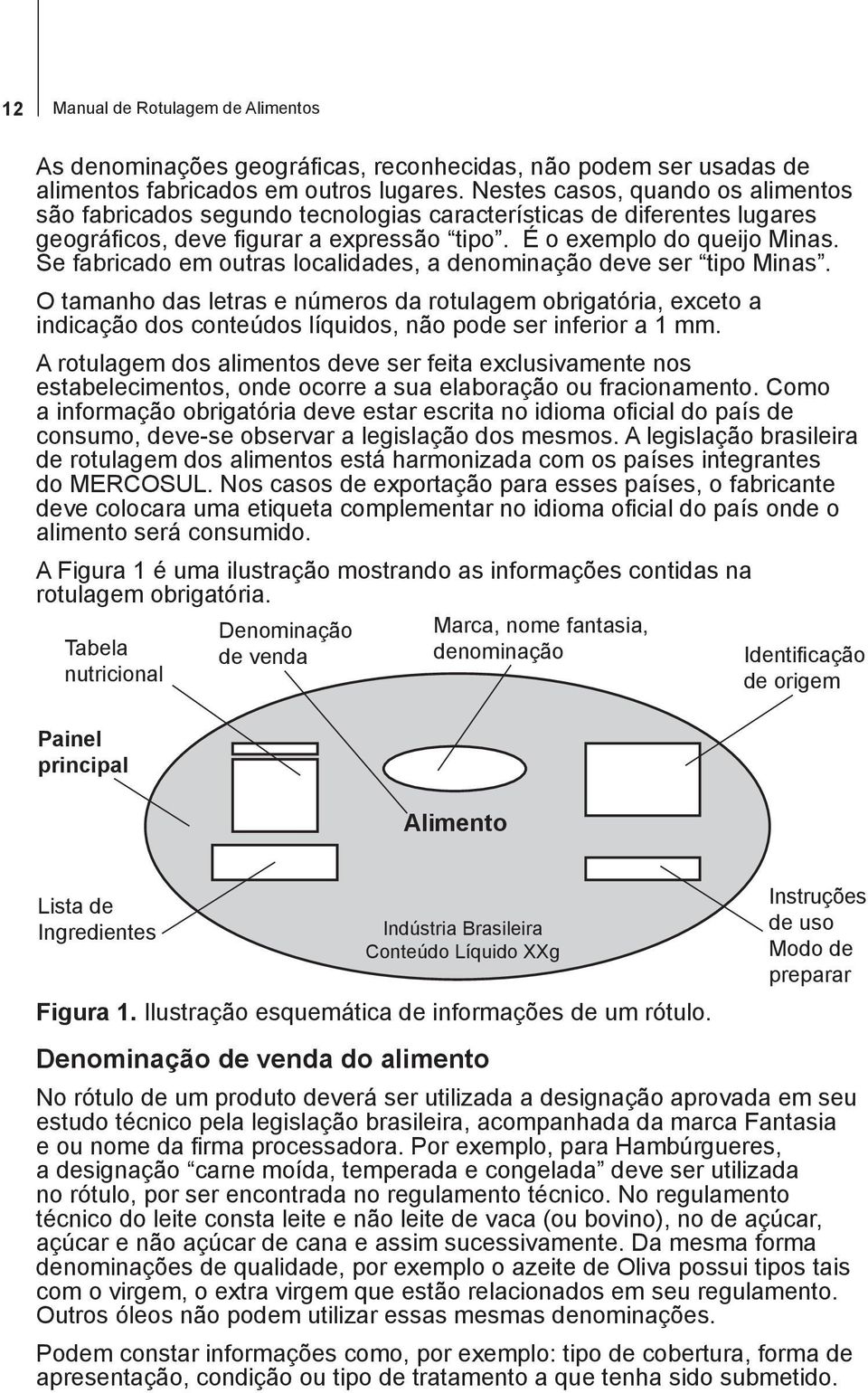 Se fabricado em outras localidades, a denominação deve ser tipo Minas. O tamanho das letras e números da rotulagem obrigatória, exceto a indicação dos conteúdos líquidos, não pode ser inferior a 1 mm.