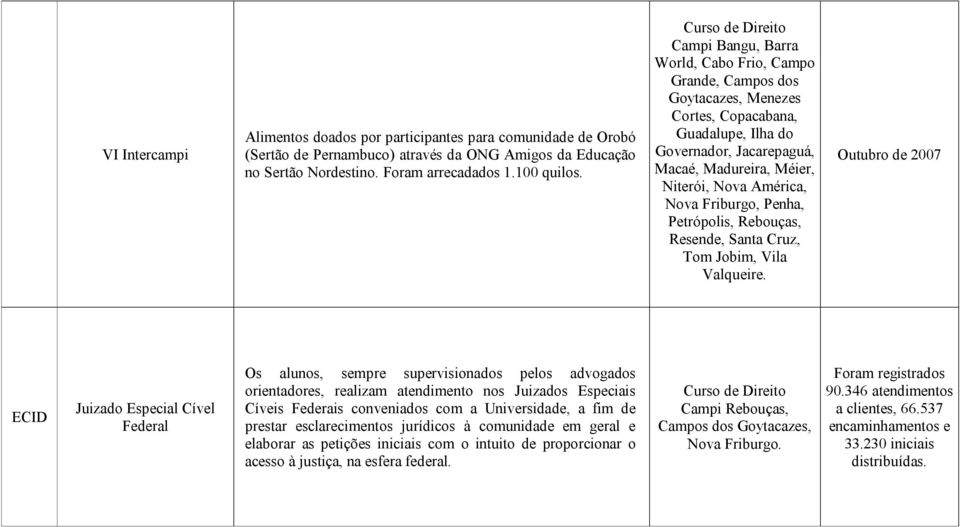 Nova América, Nova Friburgo, Penha, Petrópolis, Rebouças, Resende, Santa Cruz, Tom Jobim, Vila Valqueire.