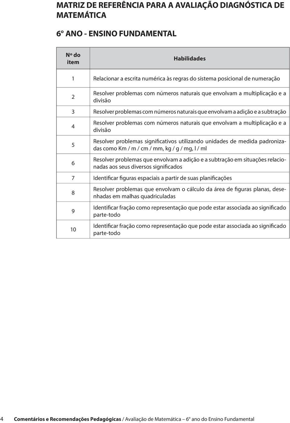 naturais que envolvam a multiplicação e a divisão Resolver problemas significativos utilizando unidades de medida padronizadas como Km / m / cm / mm, kg / g / mg, l / ml Resolver problemas que