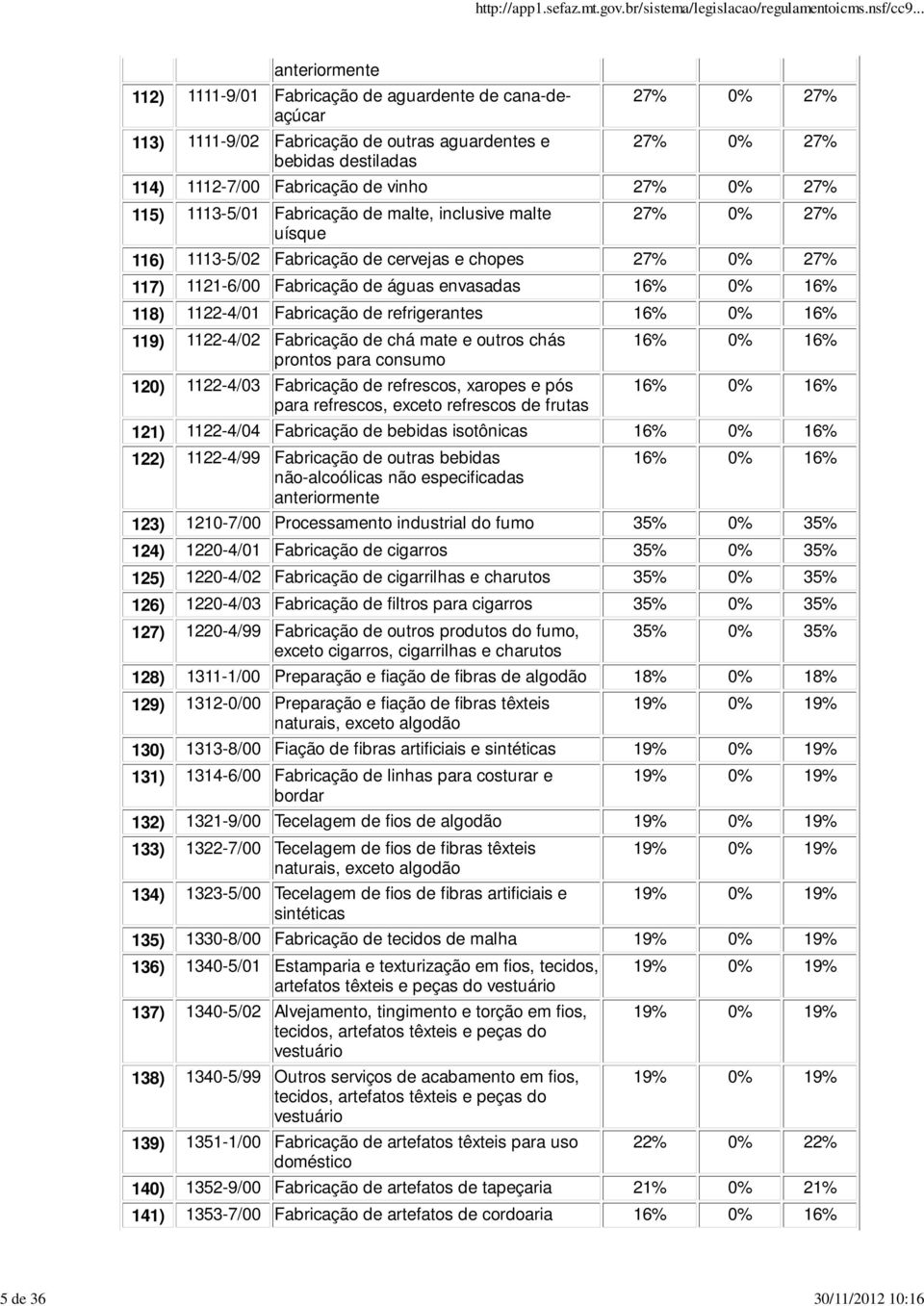 1122-4/01 Fabricação de refrigerantes 119) 1122-4/02 Fabricação de chá mate e outros chás prontos para consumo 120) 1122-4/03 Fabricação de refrescos, xaropes e pós para refrescos, exceto refrescos