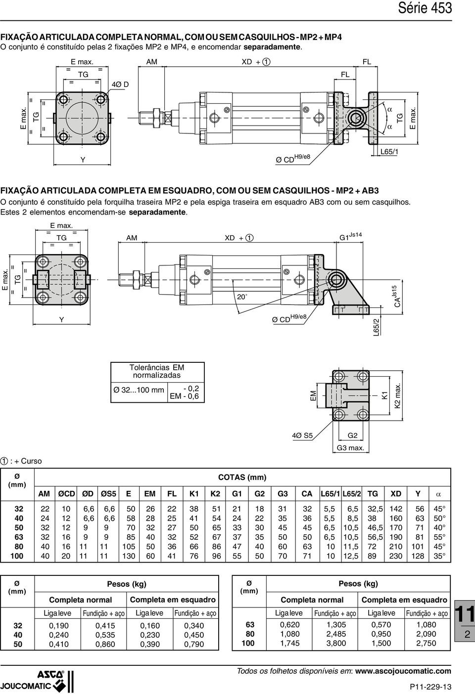 esquadro AB3 com ou sem casquilhos. Estes elementos encomendam-se separadamente. AM XD + 1 G1 Js14 0 CA Js15 Y CD H9/e8 L65/ Tolerâncias EM normalizadas 3...100 mm - 0, EM - 0,6 EM K1 K max.