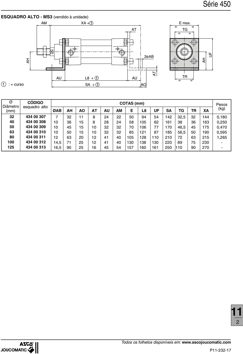 94 54 14 3,5 3 144 0,180 10 36 15 8 8 4 58 105 6 161 38 36 163 0,50 10 45 15 10 3 3 70 106 77 170 46,5 45 175 0,470 10 50 15 10 3 3 85 11 87 185 56,5