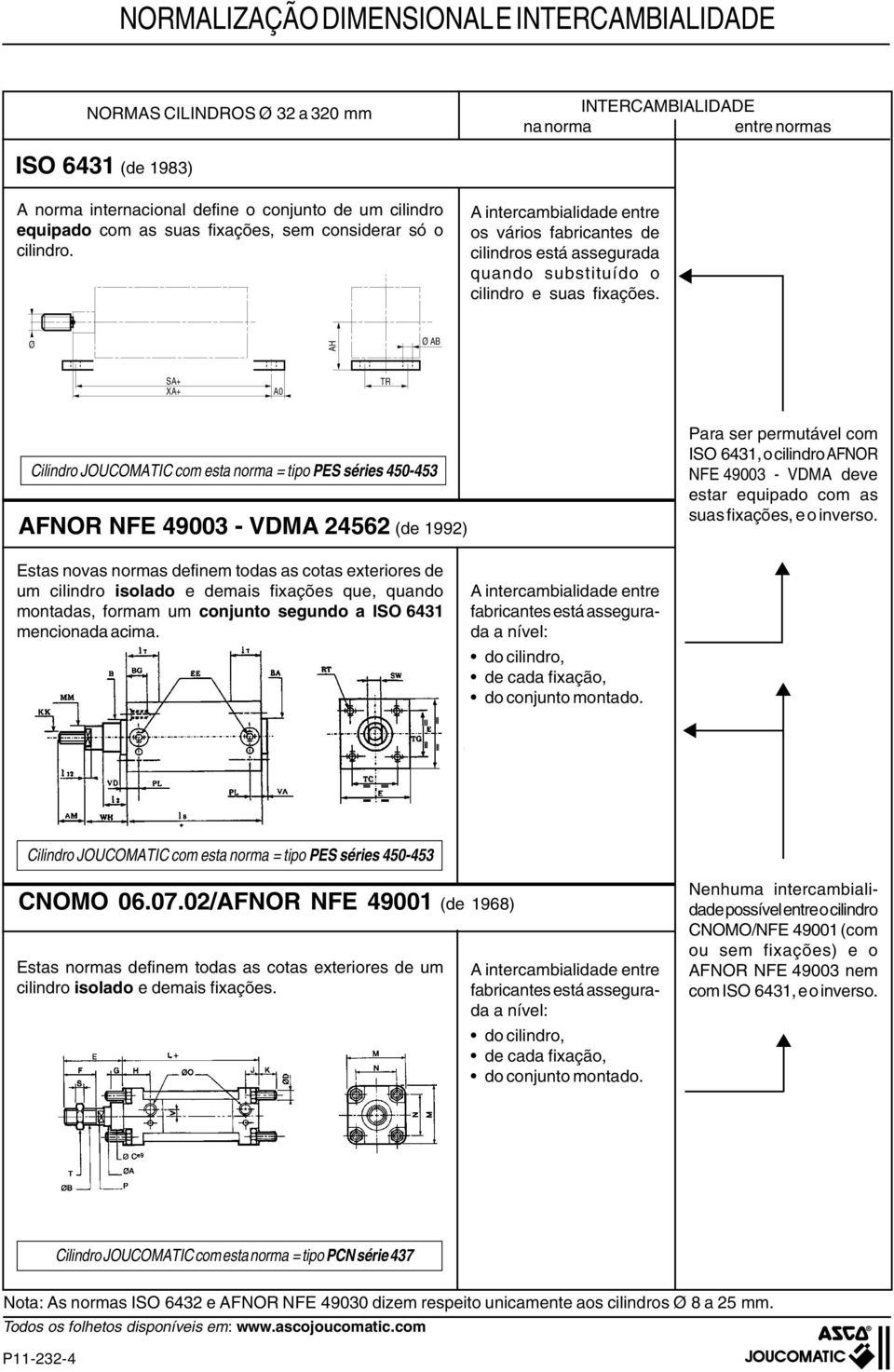 AH AB SA+ XA+ A0 TR Cilindro JOUCOMATIC com esta norma tipo PES séries 450-453 AFNOR NFE 49003 - VDMA 456 (de 199) Para ser permutável com ISO 6431, o cilindro AFNOR NFE 49003 - VDMA deve estar