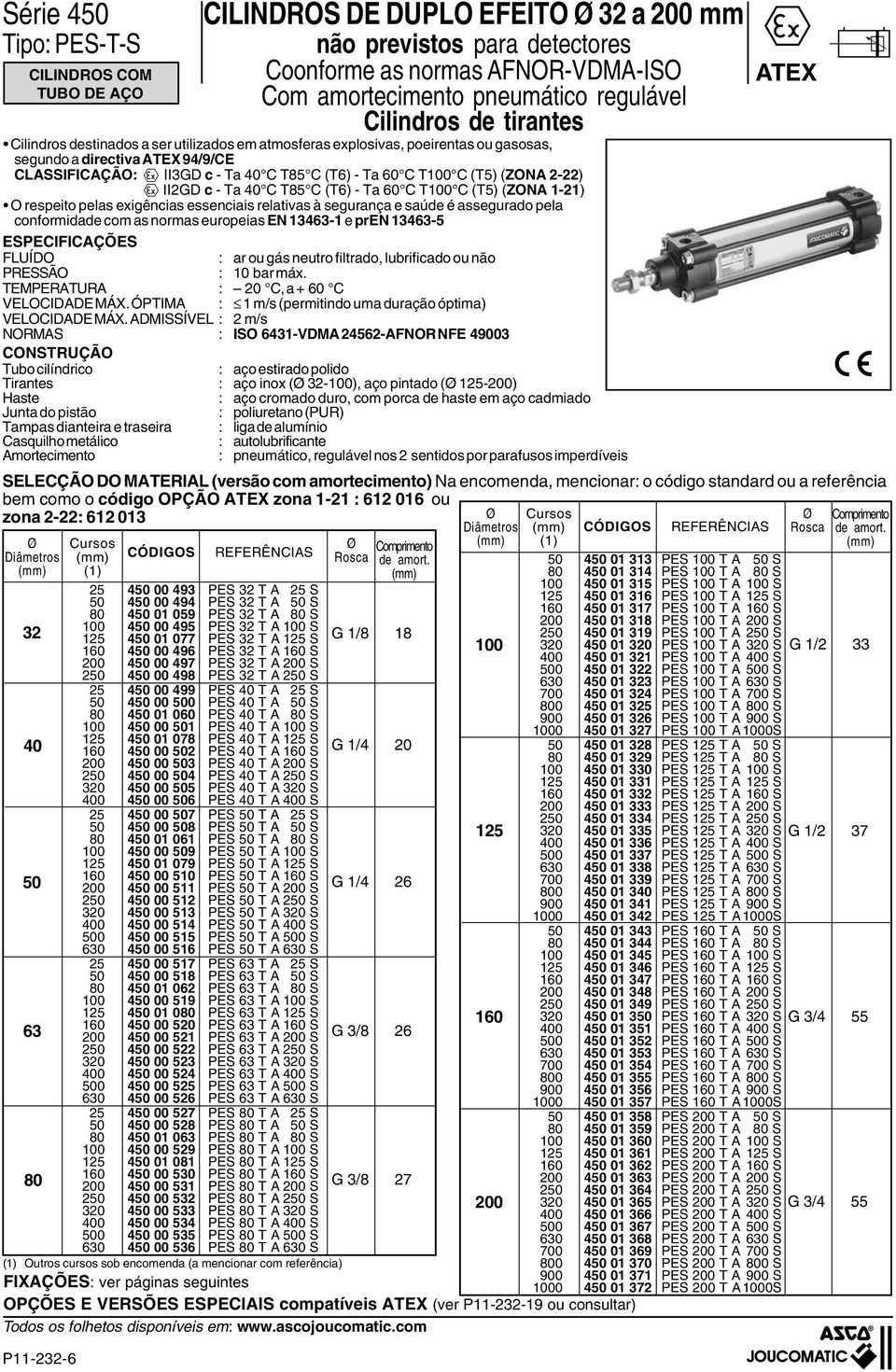 com as normas europeias EN 13463-1 e pren 13463-5 ESPECIFICAÇÕES FLUÍDO : ar ou gás neutro filtrado, lubrificado ou não PRESSÃO : 10 bar máx. TEMPERATURA : 0 C, a + 60 C VELOCIDADE MÁX.