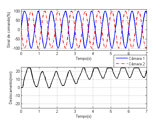 Caracterização dos componentes 106 (d) Frequência 1,3 Hz (e) Frequência 2,5 Hz Figura