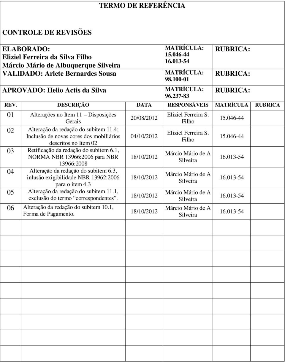 DESCRIÇÃO DATA RESPONSÁVEIS MATRÍCULA RUBRICA 01 Alterações no Item 11 Disposições Gerais 02 Alteração da redação do subitem 11.