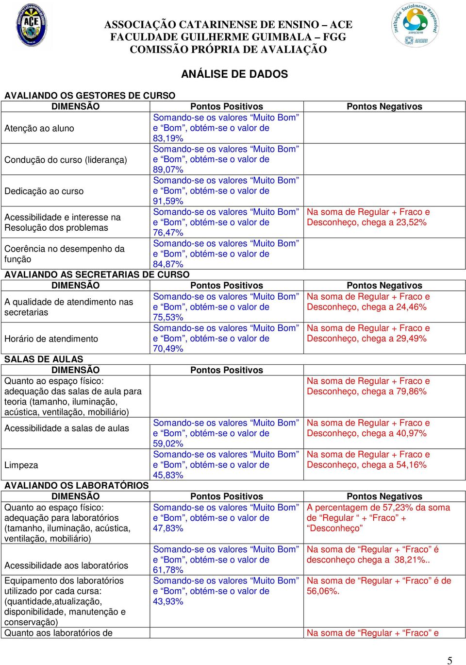 SECRETARIAS DE CURSO Na soma de + e A qualidade de atendimento nas e, obtém-se o valor de, chega a 24,46% secretarias 75,53% Horário de atendimento SALAS DE AULAS DIMENSÃO Quanto ao espaço físico: