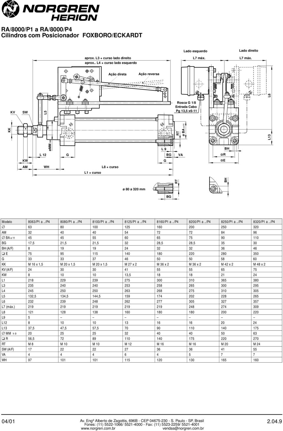 ./p4 8080/P1 a../p4 8100/P1 a../p4 8125/P1 a../p4 8160/P1 a../p4 8200/P1 a../p4 8250/P1 a../p4 8320/P1 a.