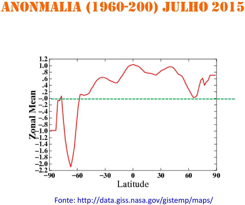 2015 Fonte: