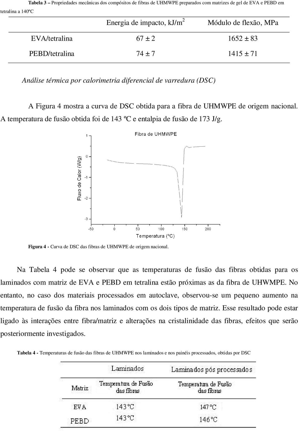 A temperatura de fusão obtida foi de 143 ºC e entalpia de fusão de 173 J/g. Figura 4 - Curva de DSC das fibras de UHMWPE de origem nacional.