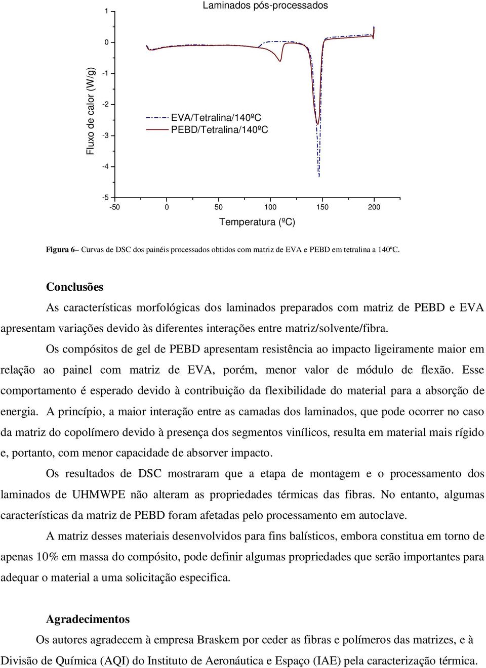 Conclusões As características morfológicas dos laminados preparados com matriz de PEBD e EVA apresentam variações devido às diferentes interações entre matriz/solvente/fibra.