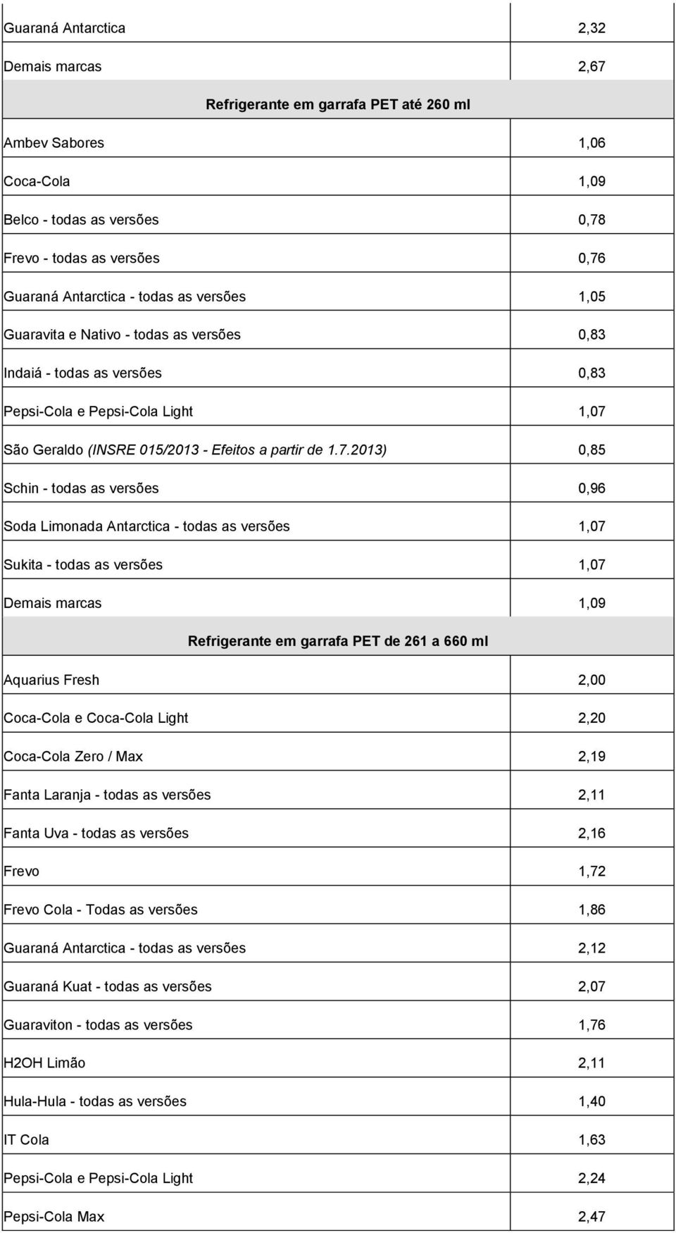 São Geraldo (INSRE 015/2013 - Efeitos a partir de 1.7.