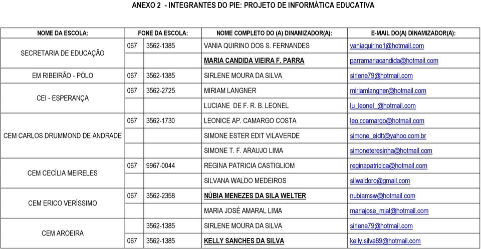 com CEI - ESPERANÇA 067 3562-2725 MIRIAM LANGNER miriamlangner@hotmail.com LUCIANE DE F. R. B. LEONEL lu_leonel_@hotmail.com 067 3562-1730 LEONICE AP. CAMARGO COSTA leo.ccamargo@hotmail.