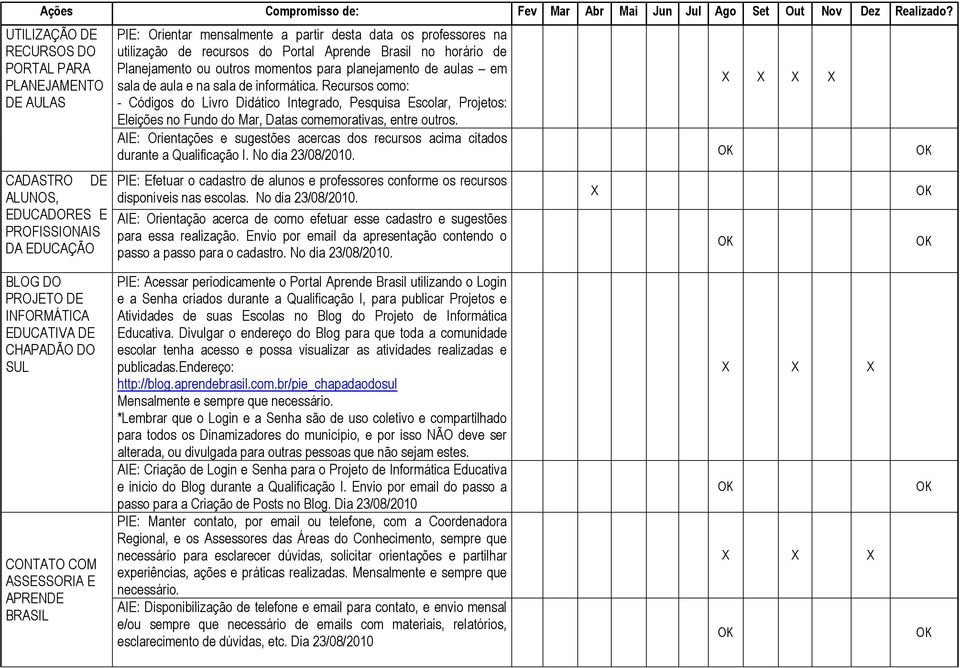 recursos do Portal Aprende Brasil no horário de Planejamento ou outros momentos para planejamento de aulas em sala de aula e na sala de informática.