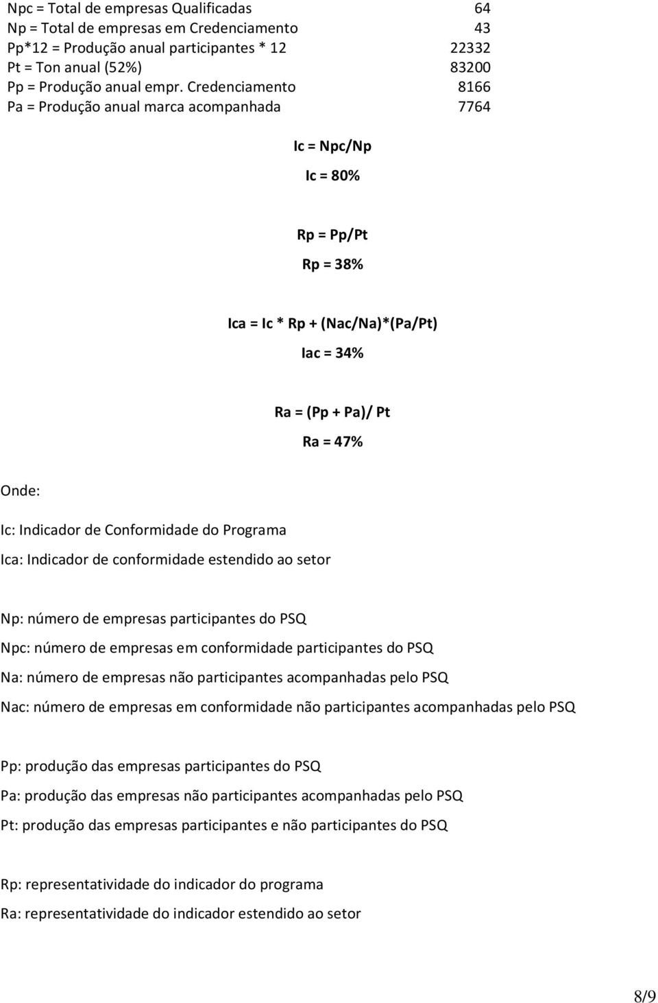 Conformidade do Programa Ica: Indicador de conformidade estendido ao setor Np: número de empresas participantes do PSQ Npc: número de empresas em conformidade participantes do PSQ Na: número de