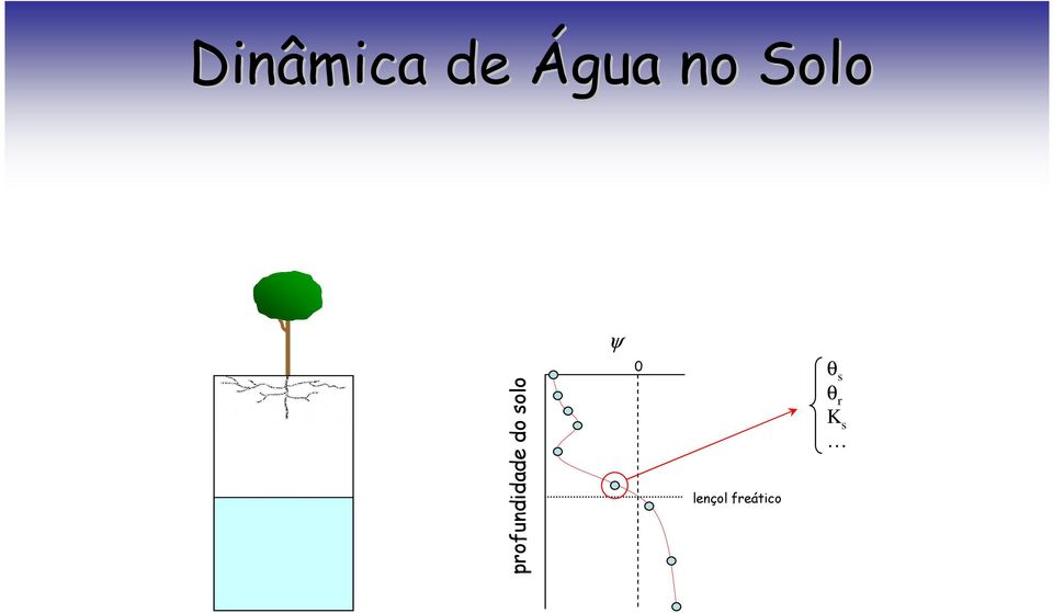 do solo 0 lençol