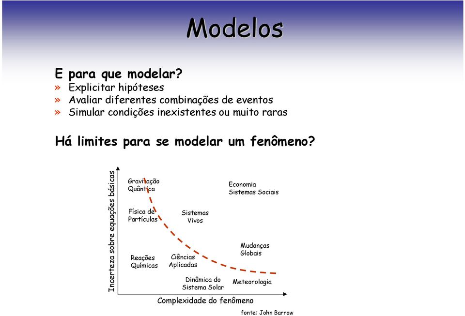 raras Há limites para se modelar um fenômeno?