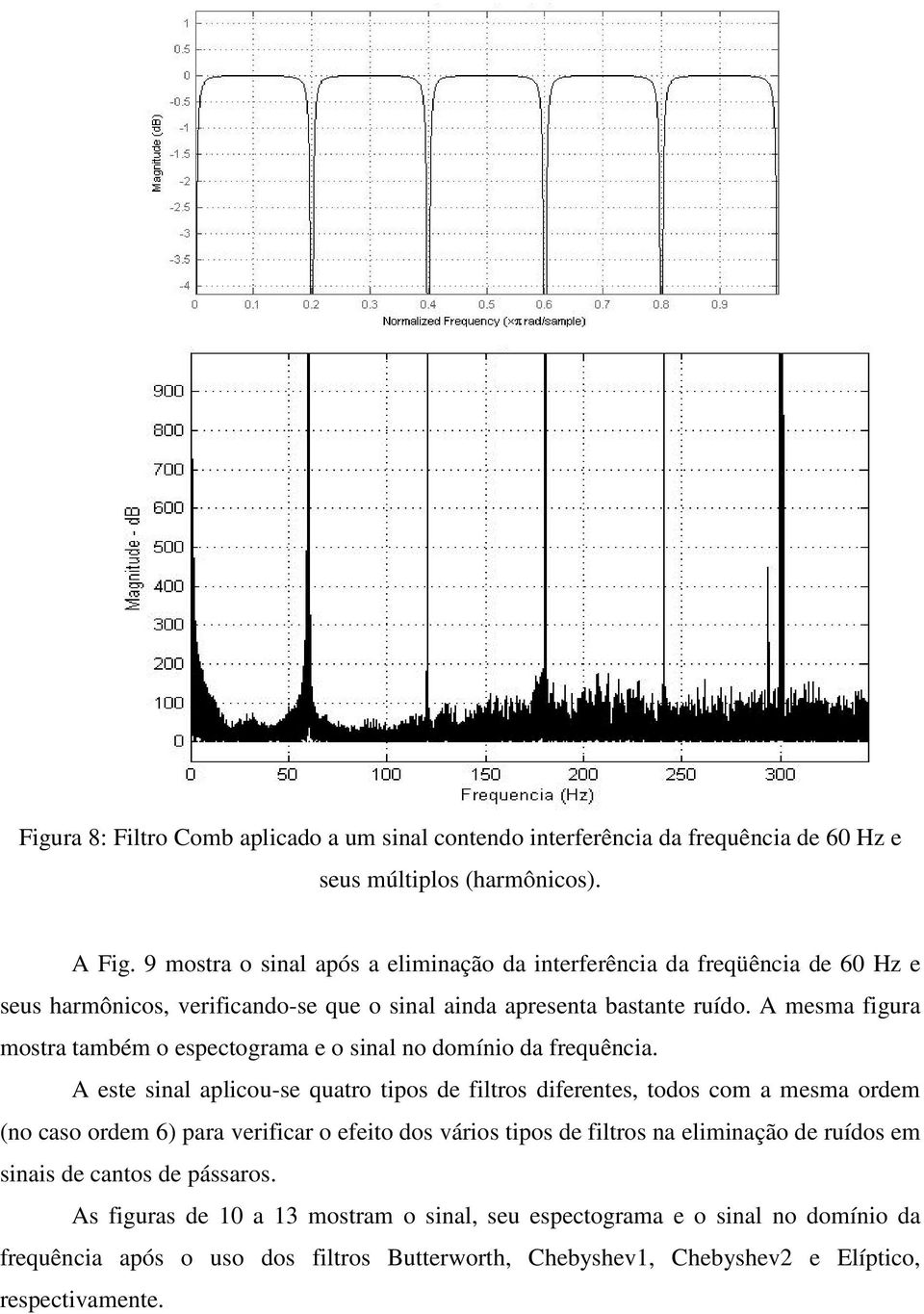 A mesma figura mostra também o espectograma e o sinal no domínio da frequência.