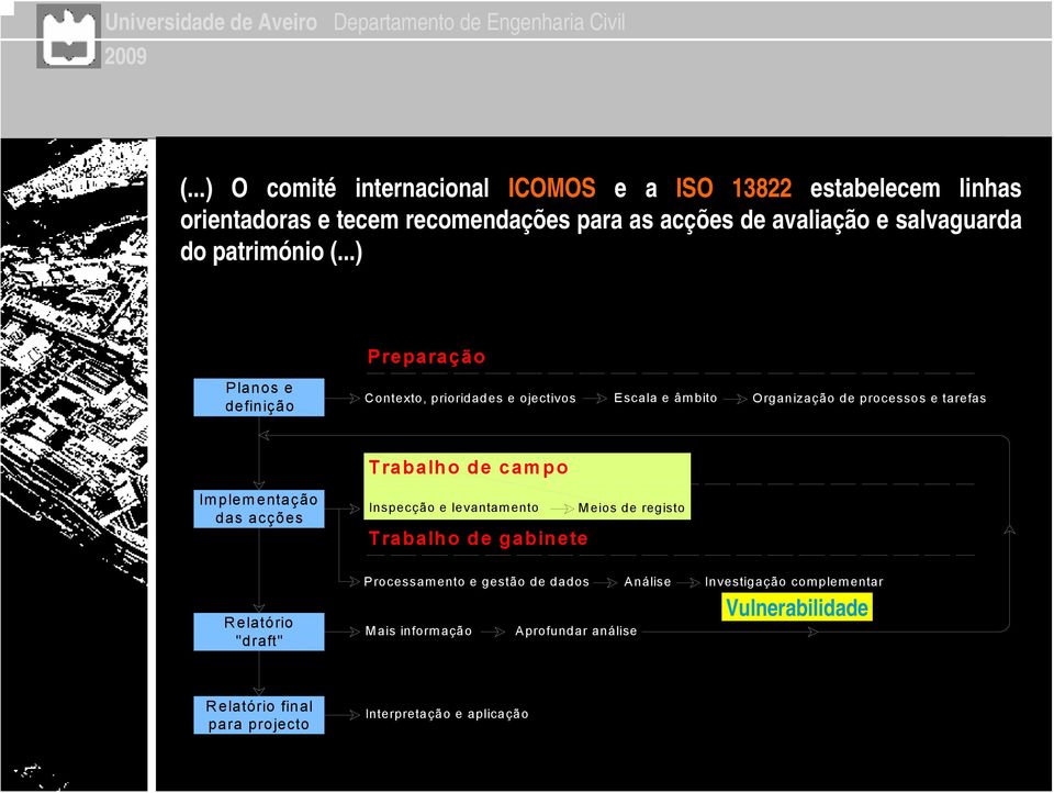 ..) Preparação Planos e definição Contexto, prioridades e ojectivos Escala e âmbito Organização de processos e tarefas Trabalho de campo