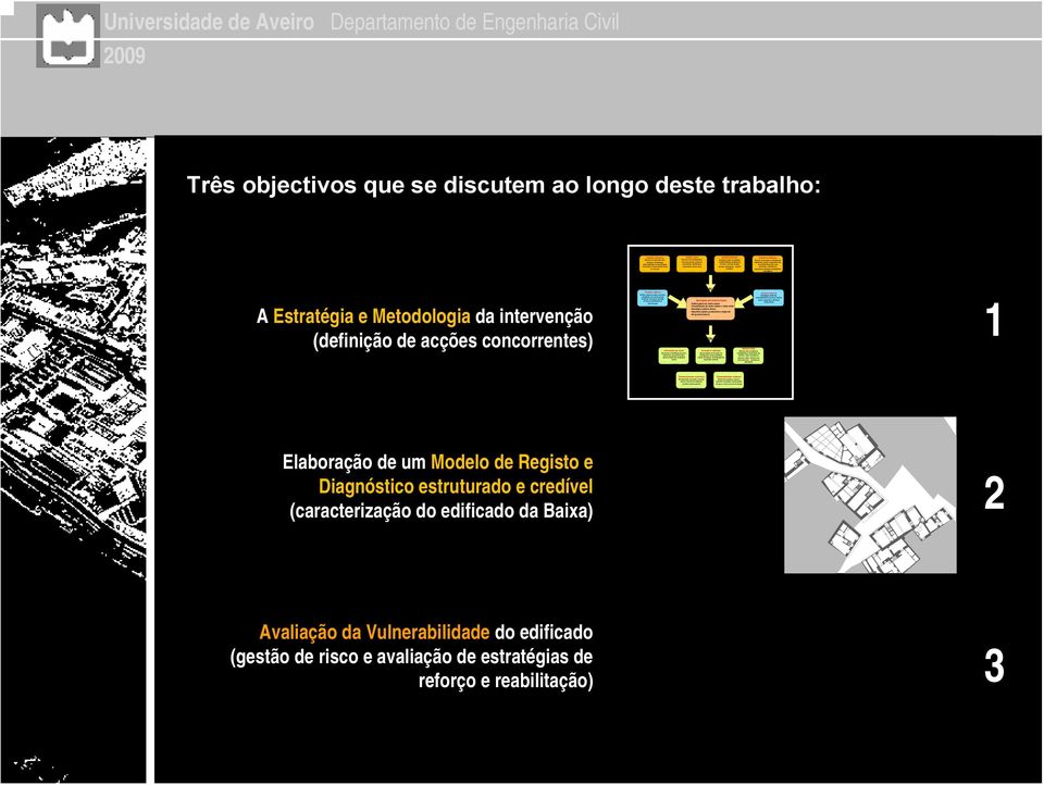 activa, estudos ambientais, facilidades sociais Análise social Estrutura socio-demográfica, minorias e etnias, sentido de comunidade, qualificação e capacidades, stress social Desenvolvimento