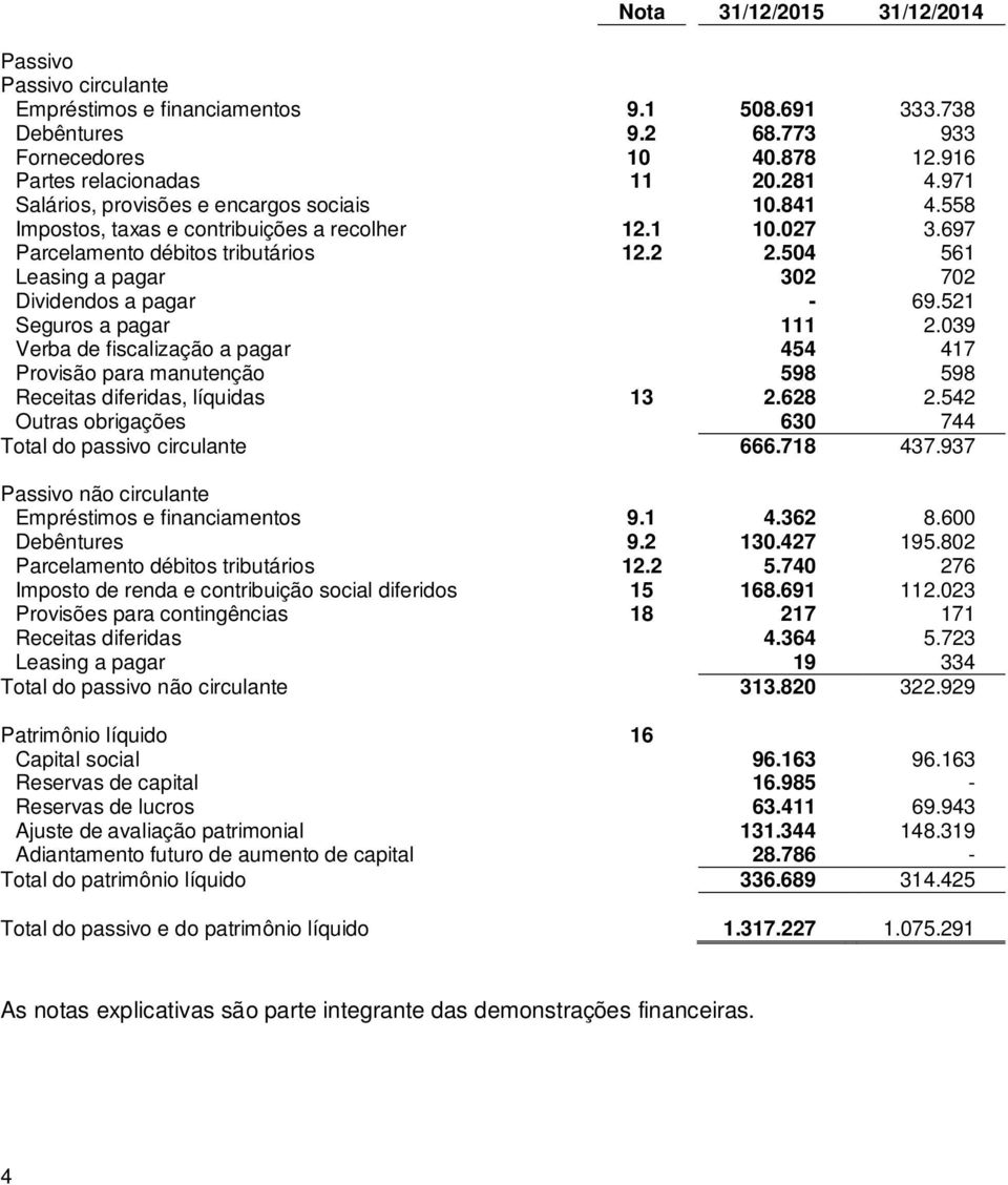 504 561 Leasing a pagar 302 702 Dividendos a pagar - 69.521 Seguros a pagar 111 2.039 Verba de fiscalização a pagar 454 417 Provisão para manutenção 598 598 Receitas diferidas, líquidas 13 2.628 2.