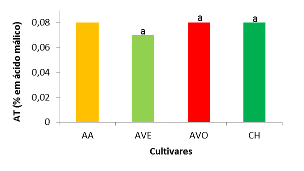 209 210 211 212 213 214 215 Abertura dos frutos (abertos com furador inoxidável) Água de coco (Medição do volume, Avaliações Físico-químicas e minerais) Figura 1 - Fluxograma de beneficiamento da