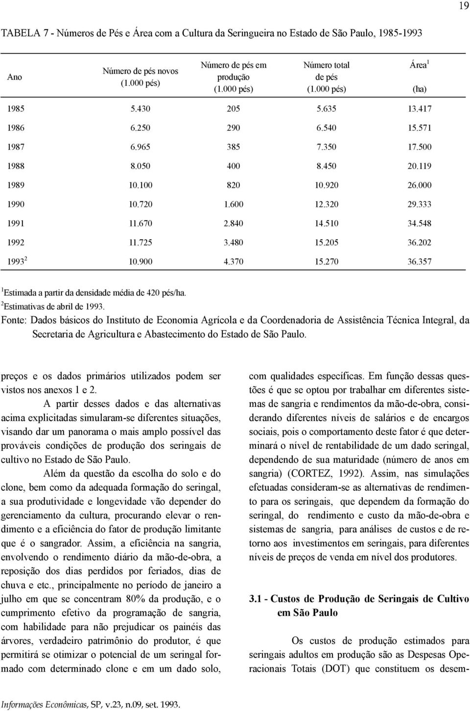 333 1991 11.670 2.840 14.510 34.548 1992 11.725 3.480 15.205 36.202 1993 2 10.900 4.370 15.270 36.357 1 Estimada a partir da densidade média de 420 pés/ha. 2 Estimativas de abril de 1993.